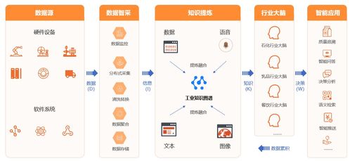 智通云聯(lián) 跨行業(yè)工業(yè)互聯(lián)網(wǎng)數(shù)據(jù)服務(wù)的鍛造之路